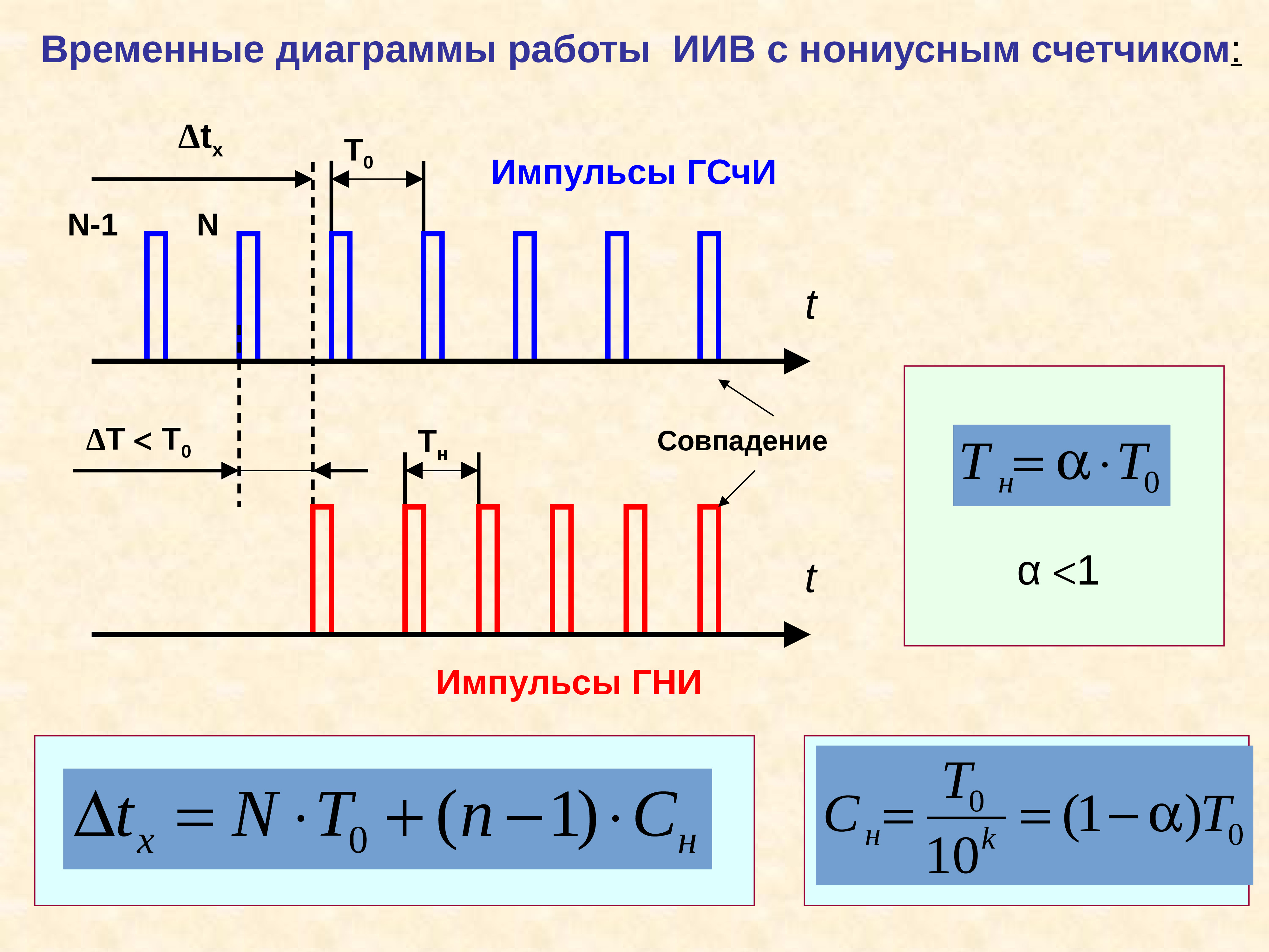 Трехмерное измерение презентация