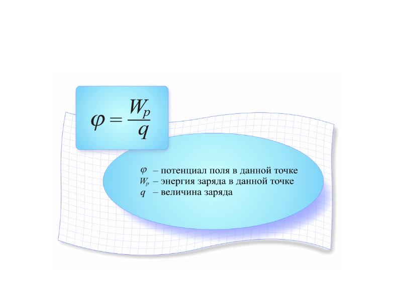 Потенциал электростатического поля сферы. Потенциал электростатического поля презентация. Потенциал электростатического поля задачи. Электростатический потенциал.