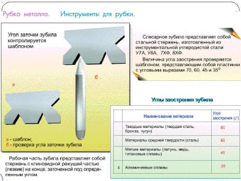 Рубка металла 6 класс технология презентация