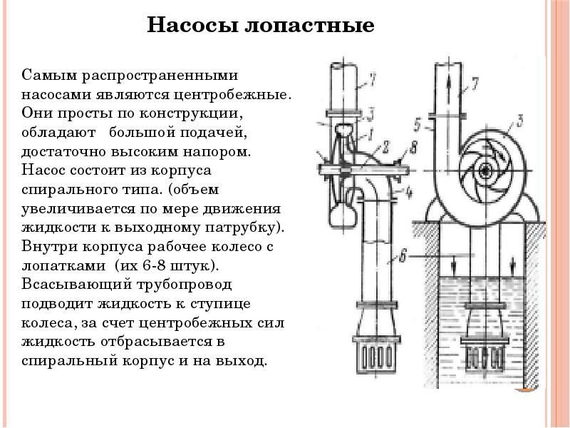 Схема и принцип действия центробежного насоса