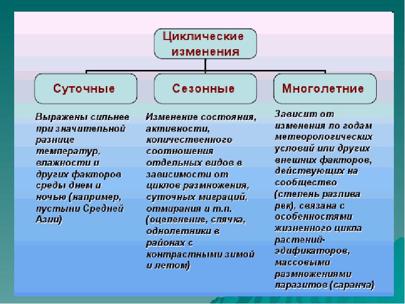 Динамика экосистем презентация 11 класс