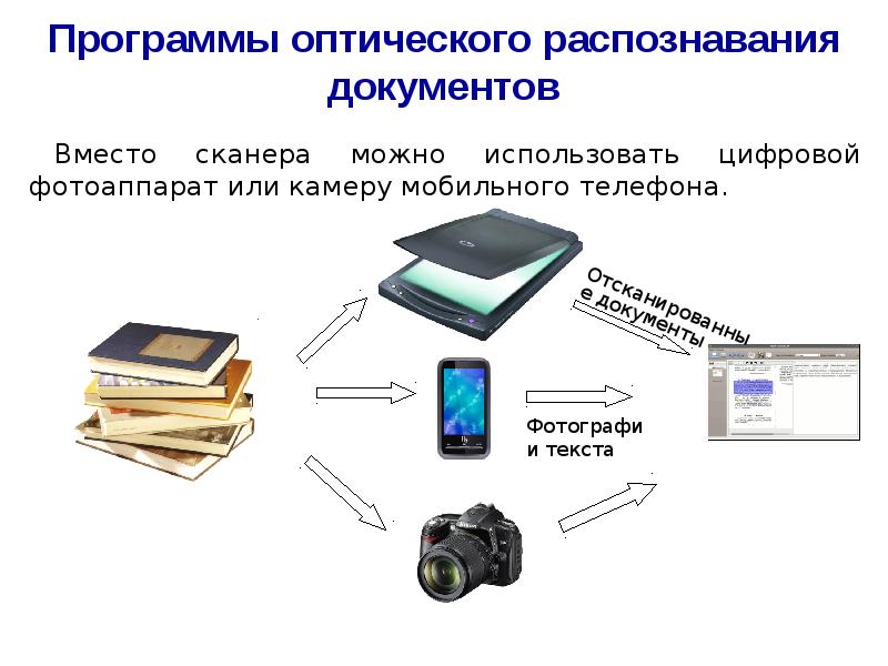 Сканирование и системы обеспечивающие распознавание символов проект