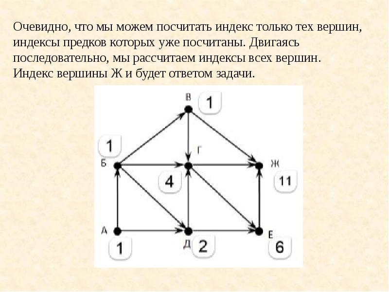 Задания 9 анализирование информации представленной в виде схем