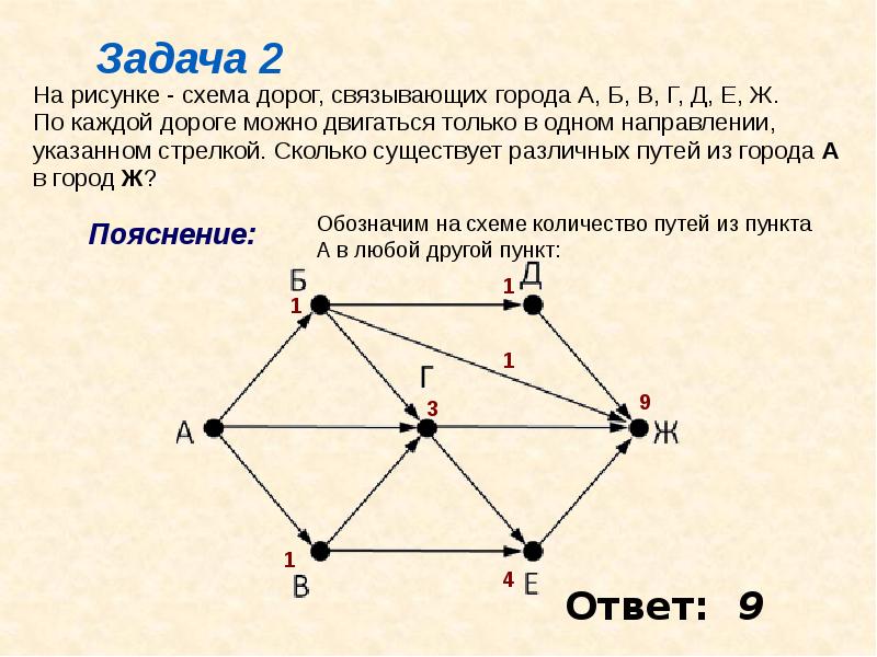 Найти на графе схему дорог с наименьшей стоимостью