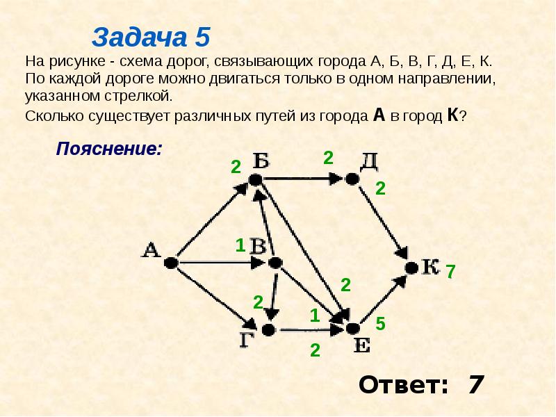 Анализирование информации представленной в виде схем 9 класс