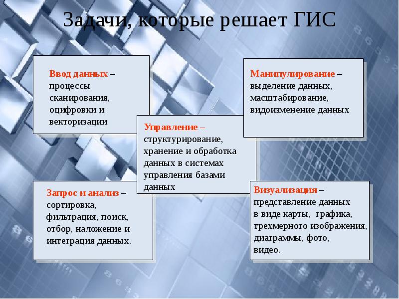 Задачи, которые решает ГИС Задачи, которые решает ГИС