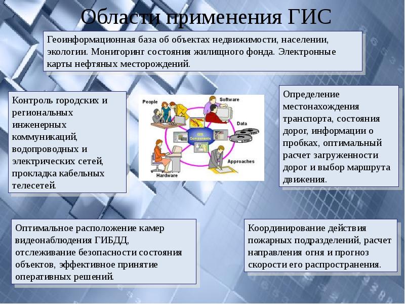 Области применения ГИС Области применения ГИС