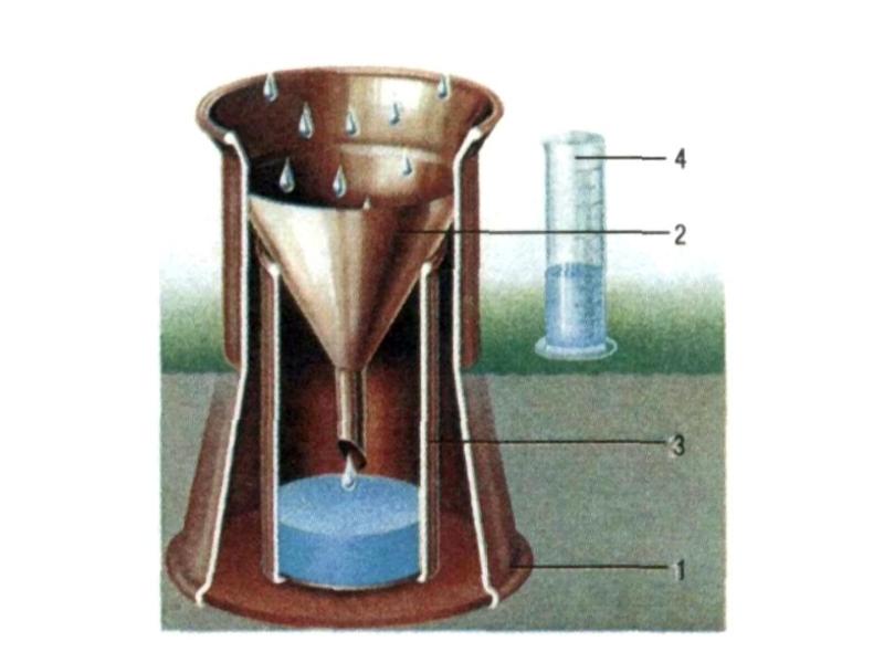 Прибор для осадков. Почвенный дождемер гр-28. Дождемер осадкомер. Осадкомер Третьякова. Осадкомер с воронкой.