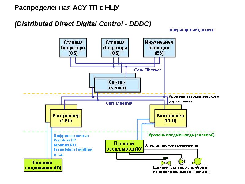 Асу темы