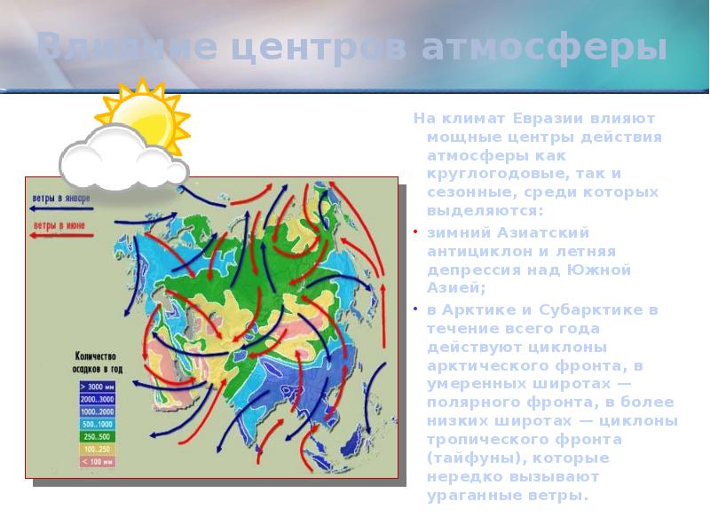 Центры действия атмосферы карта