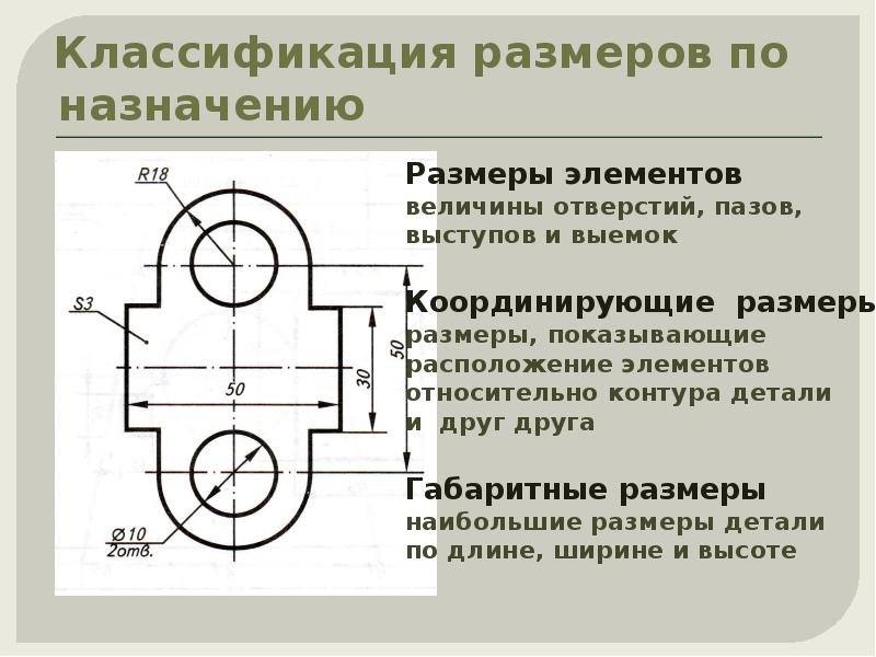 Чертеж это в информатике