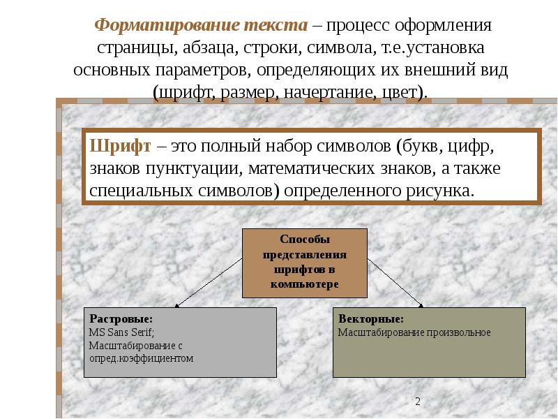 Форматирование документа это. Процесс оформления страницы абзаца строки символа это. Процесс оформления страницы абзаца строки символа называется.