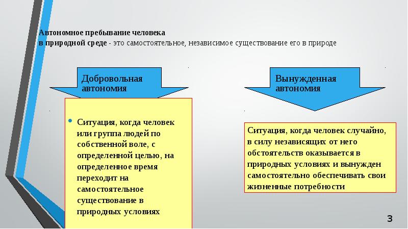 Автономное существование человека в природной среде. Пребывание человека в природной среде. Автономное пребывание человека в автономной среде. Автономное пребывание человека в природе. Автономное пребывание человека в природной среде ОБЖ.