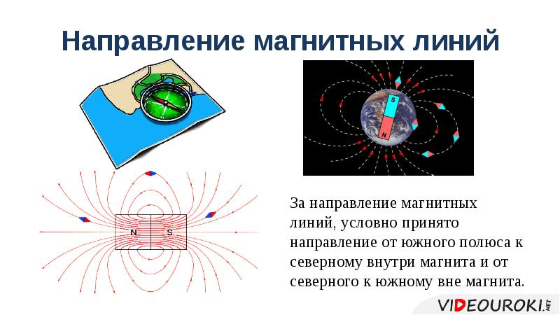 Магнитные линии презентация 8 класс