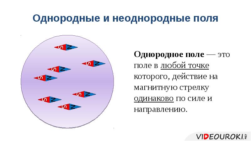 Какое поле однородное