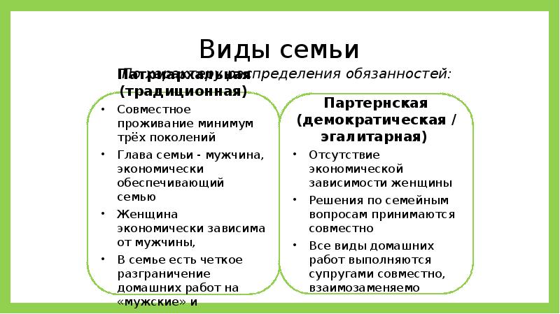 Семья как социальная группа план егэ