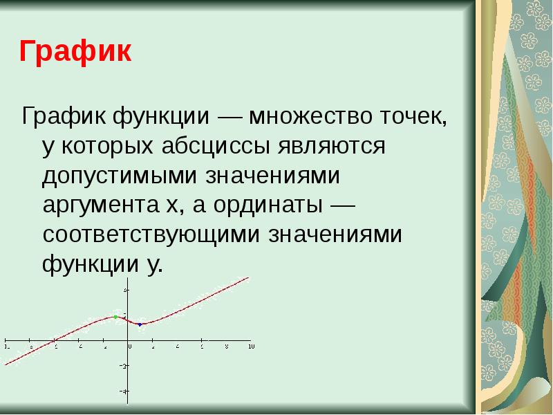 Согласно графику или графика как правильно. Абсцисса аргумент ордината. График множества точек. Функция многих аргументов график. График функции это множество точек.