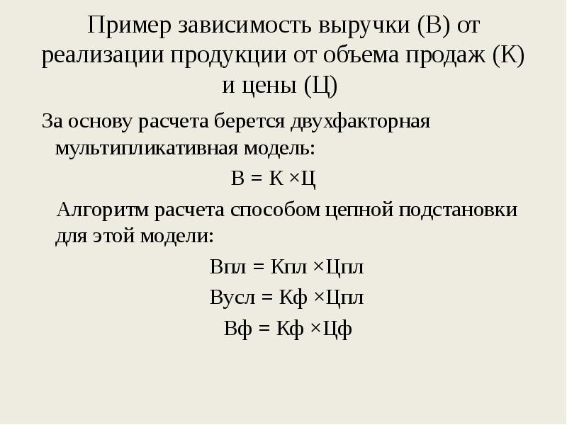 Продукции на изменение выручки