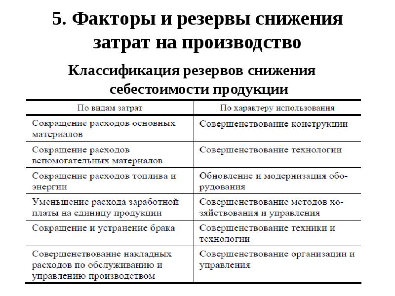 Формирование себестоимости продукции работ услуг презентация