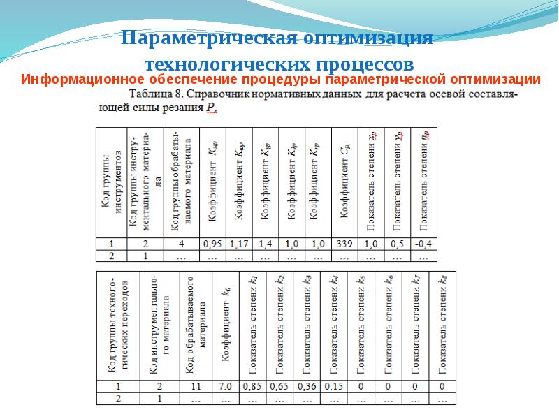 Содержание проекта автоматизации технологических процессов