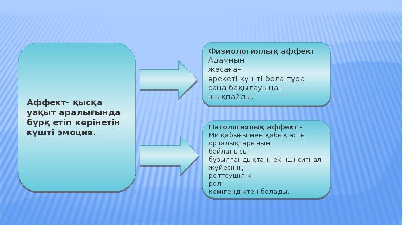 Теріс эмоциялар және денсаулық презентация