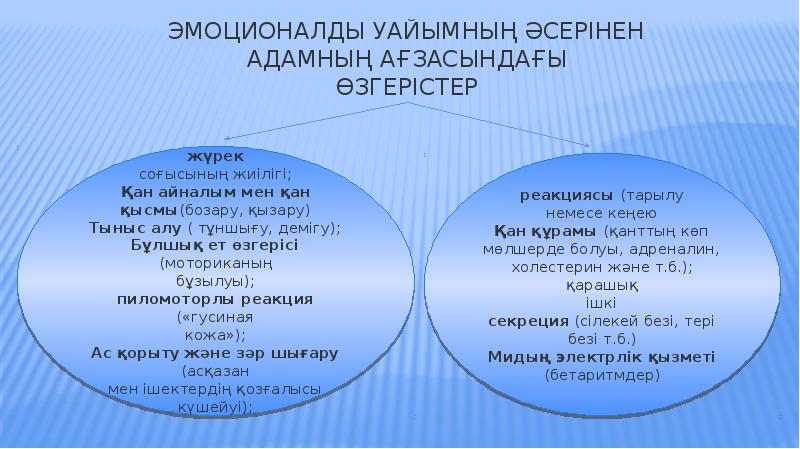 Эмоционалды интеллект презентация қазақша