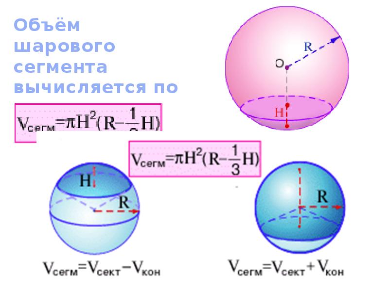 Формулы шара. Шаровый сегмент формула объема. Формула объема шара через интеграл. Объем усеченного шара формула. Объем сферического сегмента формула.