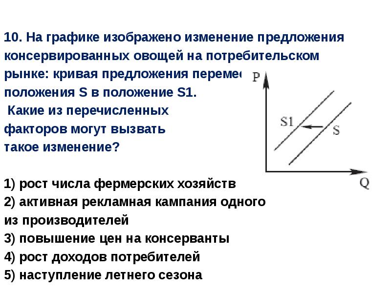 На графике изображение изменение ситуации на потребительском рынке