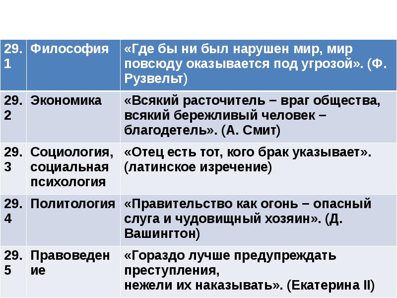 Социальный статус план егэ обществознание. ЕГЭ Обществознание презентация. Преступность ЕГЭ Обществознание. Философия ЕГЭ Обществознание. Виды брака Обществознание ЕГЭ.