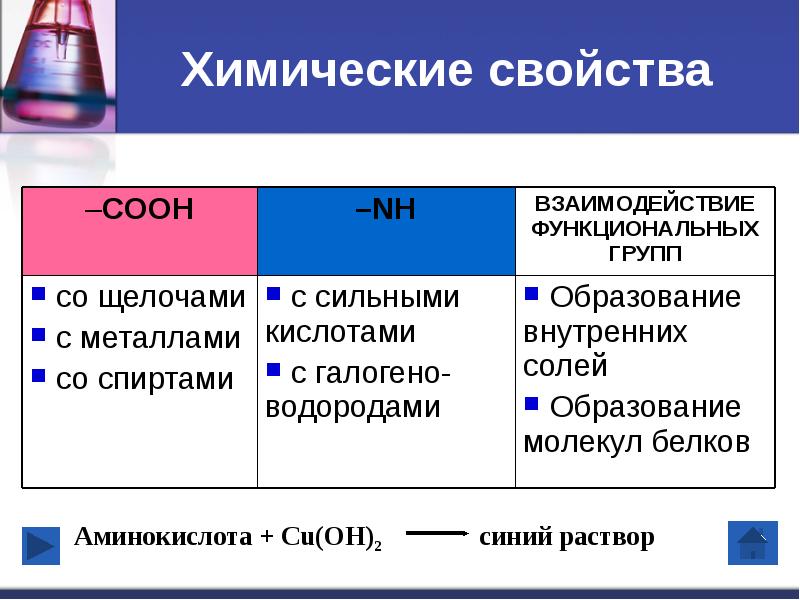Вещества с которыми взаимодействует глицин. Лекарственные вещества растворимые в воде. Комплексы с полидентатными лигандами. Белковые лекарственные препараты. Вещества с которыми взаимодействует глицин.