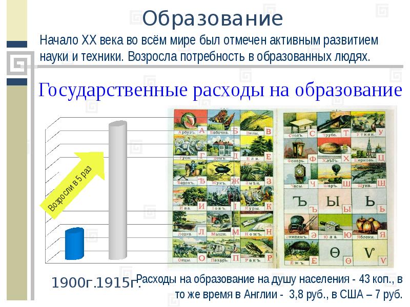 Техника и технологии 20 века презентация