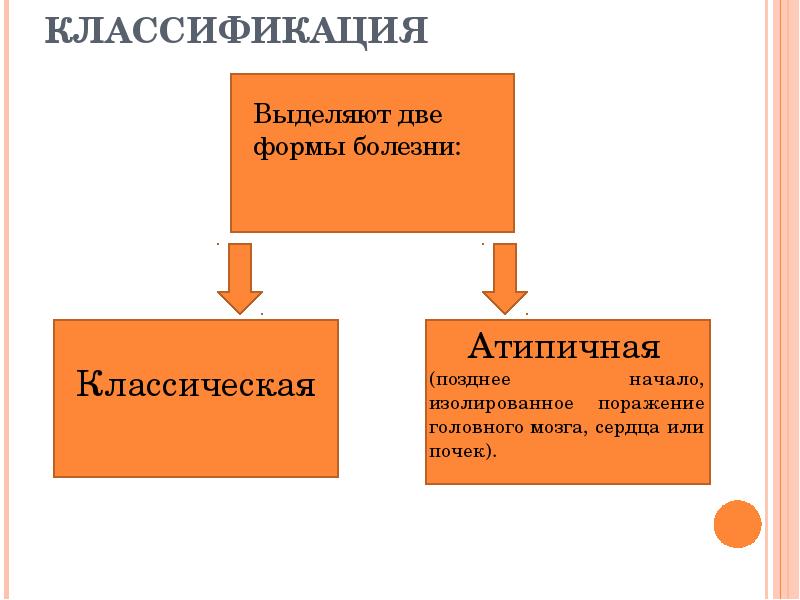 КЛАССИФИКАЦИЯ