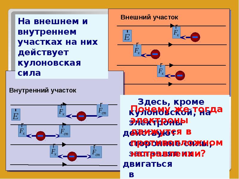 Ток презентация