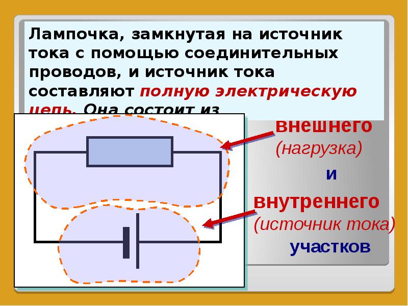 Постоянный ток презентация