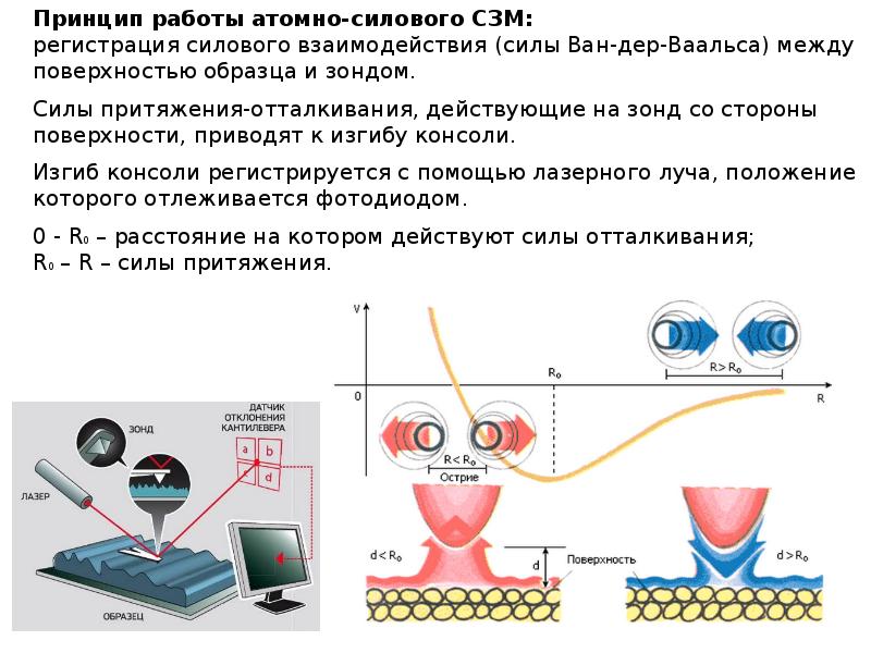 Секреты нанотехнологии проект