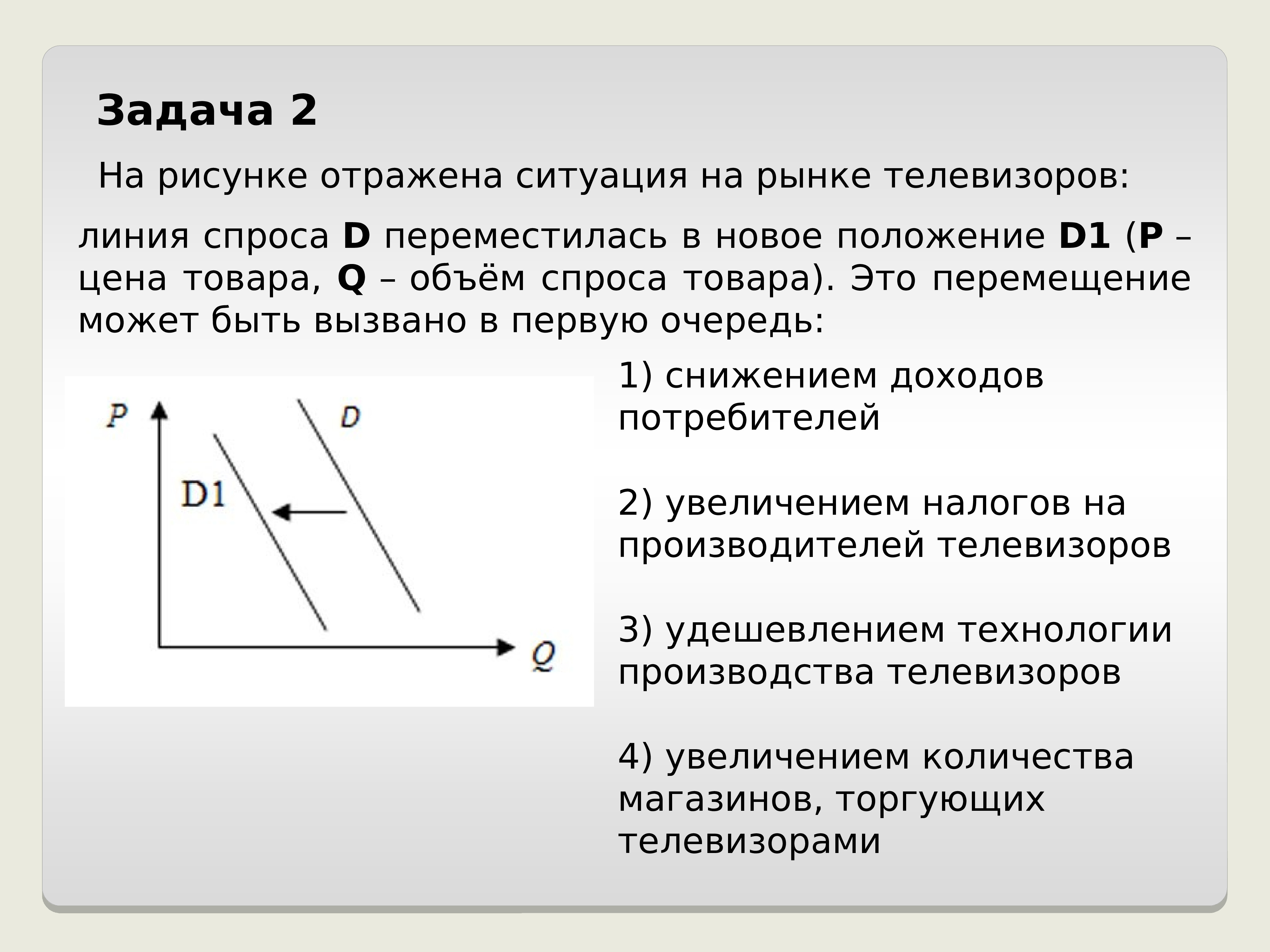 Линия спроса и предложения