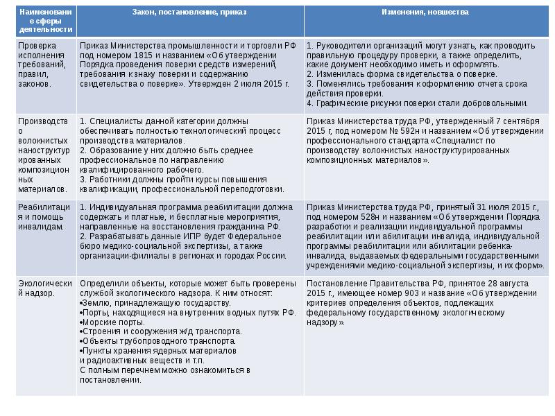 Управление безопасностью в проекте