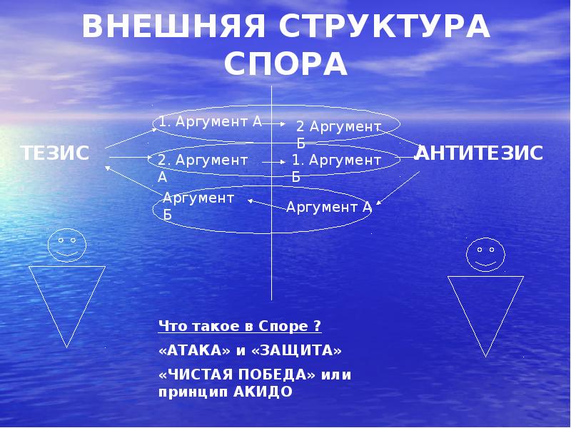 ВНЕШНЯЯ СТРУКТУРА СПОРА ВНЕШНЯЯ СТРУКТУРА СПОРА