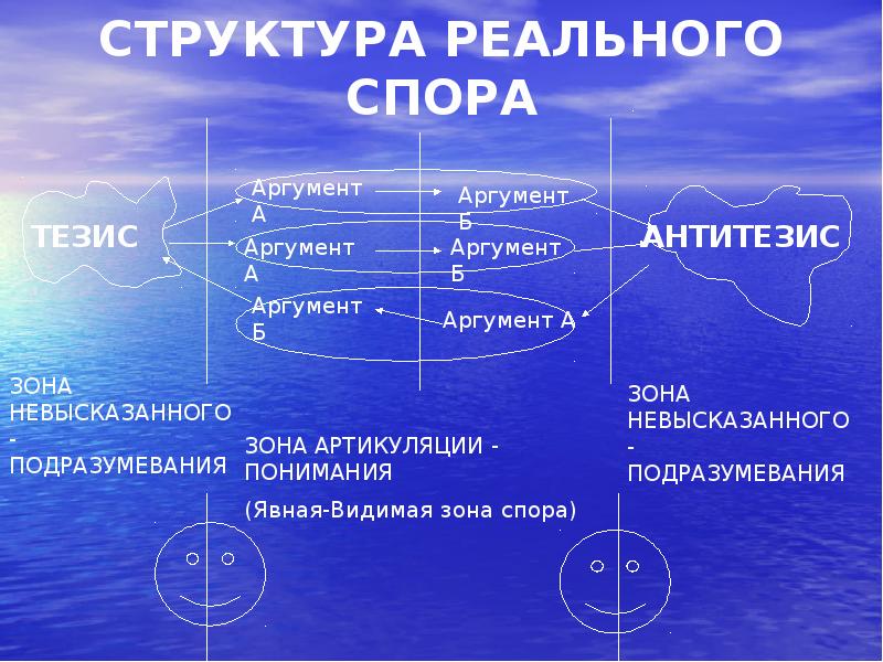 СТРУКТУРА РЕАЛЬНОГО СПОРА СТРУКТУРА РЕАЛЬНОГО СПОРА