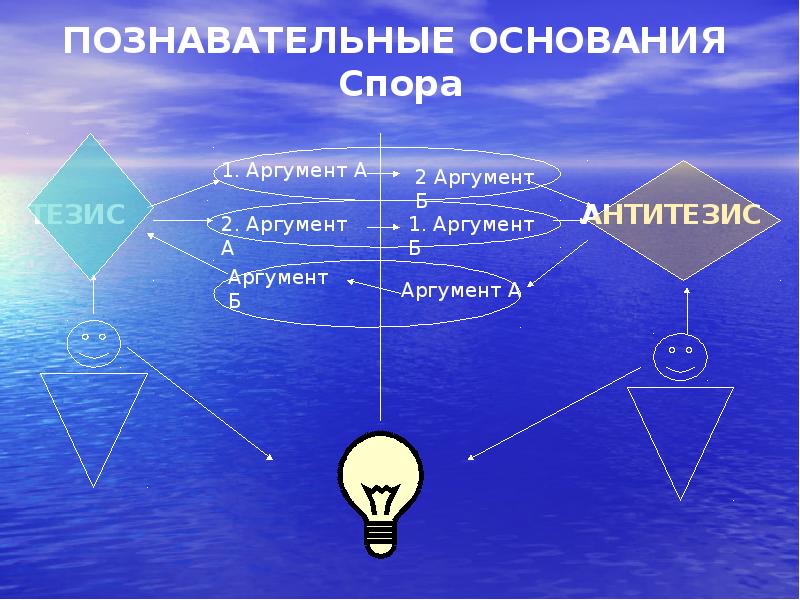 ПОЗНАВАТЕЛЬНЫЕ ОСНОВАНИЯ Спора ПОЗНАВАТЕЛЬНЫЕ ОСНОВАНИЯ Спора