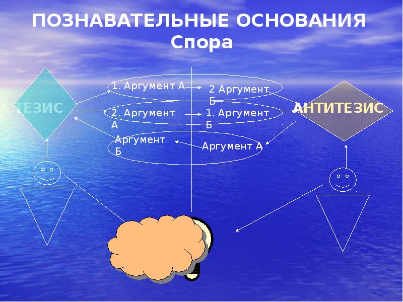 ПОЗНАВАТЕЛЬНЫЕ ОСНОВАНИЯ Спора ПОЗНАВАТЕЛЬНЫЕ ОСНОВАНИЯ Спора