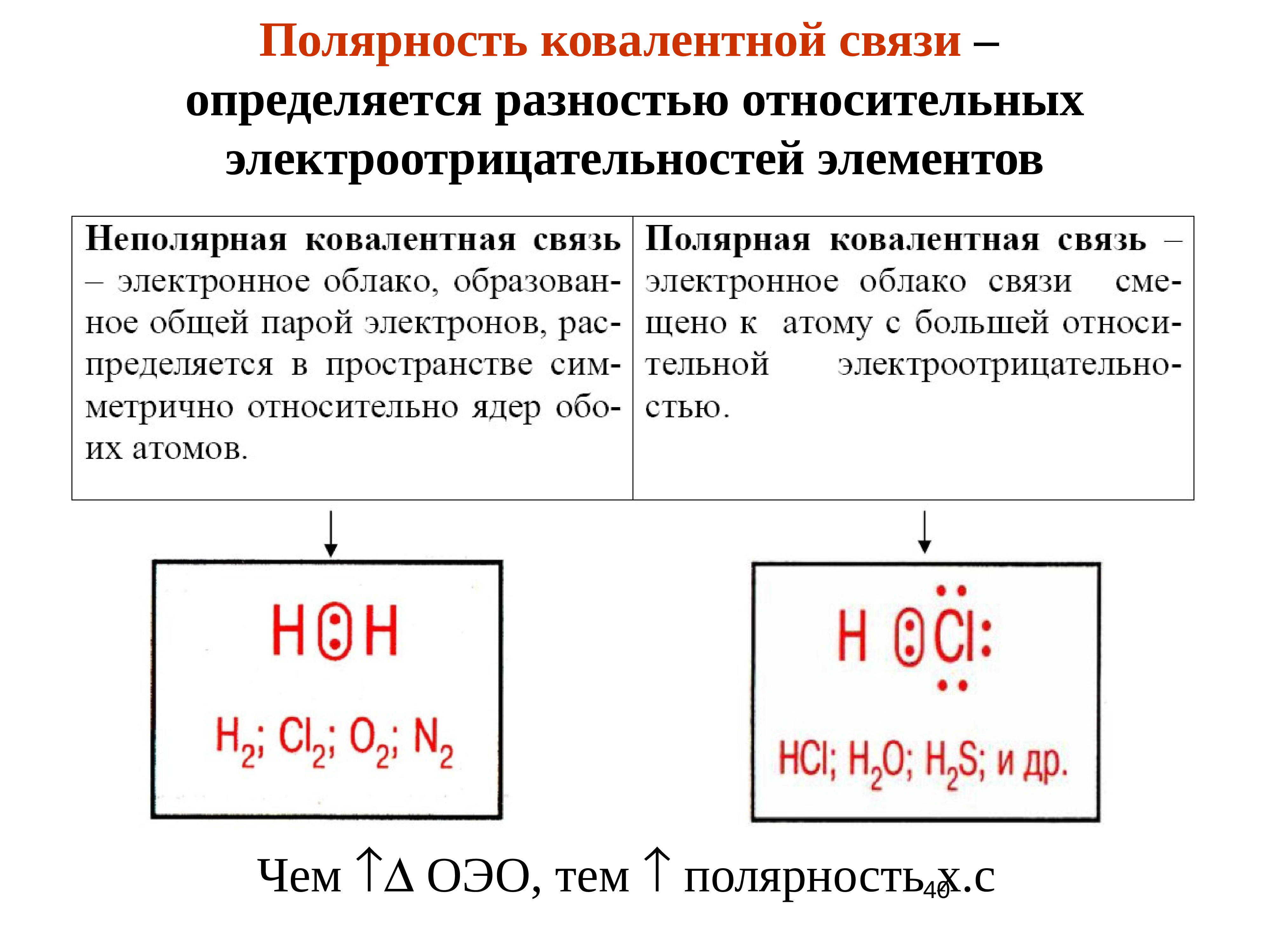 Полярность связи. Полярности химической связи между атомами химических элементов.. Ковалентная полярность химическая связь. Химия полярность ковалентной связи. Химические связи полярность и не полярность.