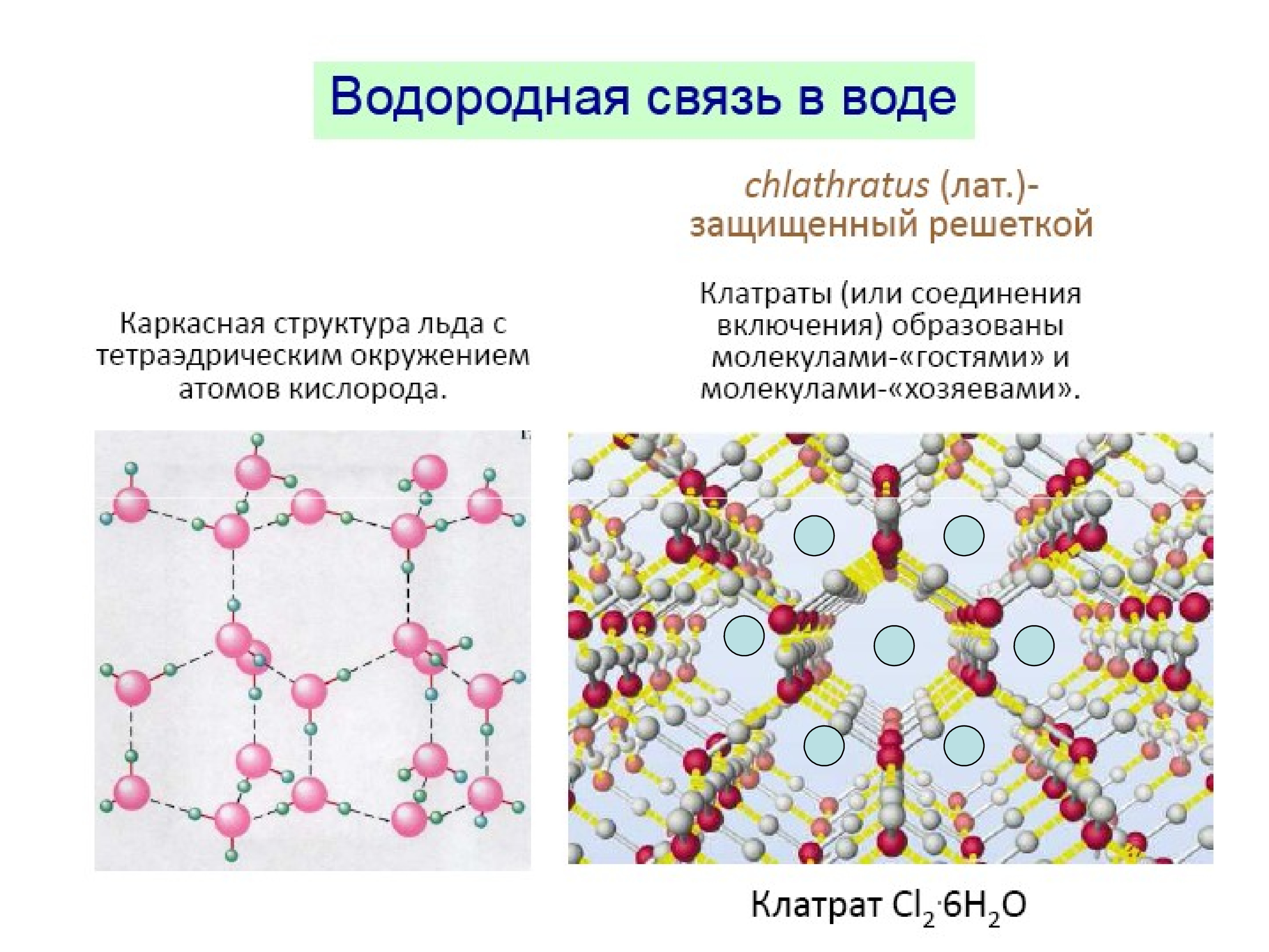 И 6 форма связи. Соединения включения клатраты. Клатраты воды. Клатраты это в химии. Водородная связь.