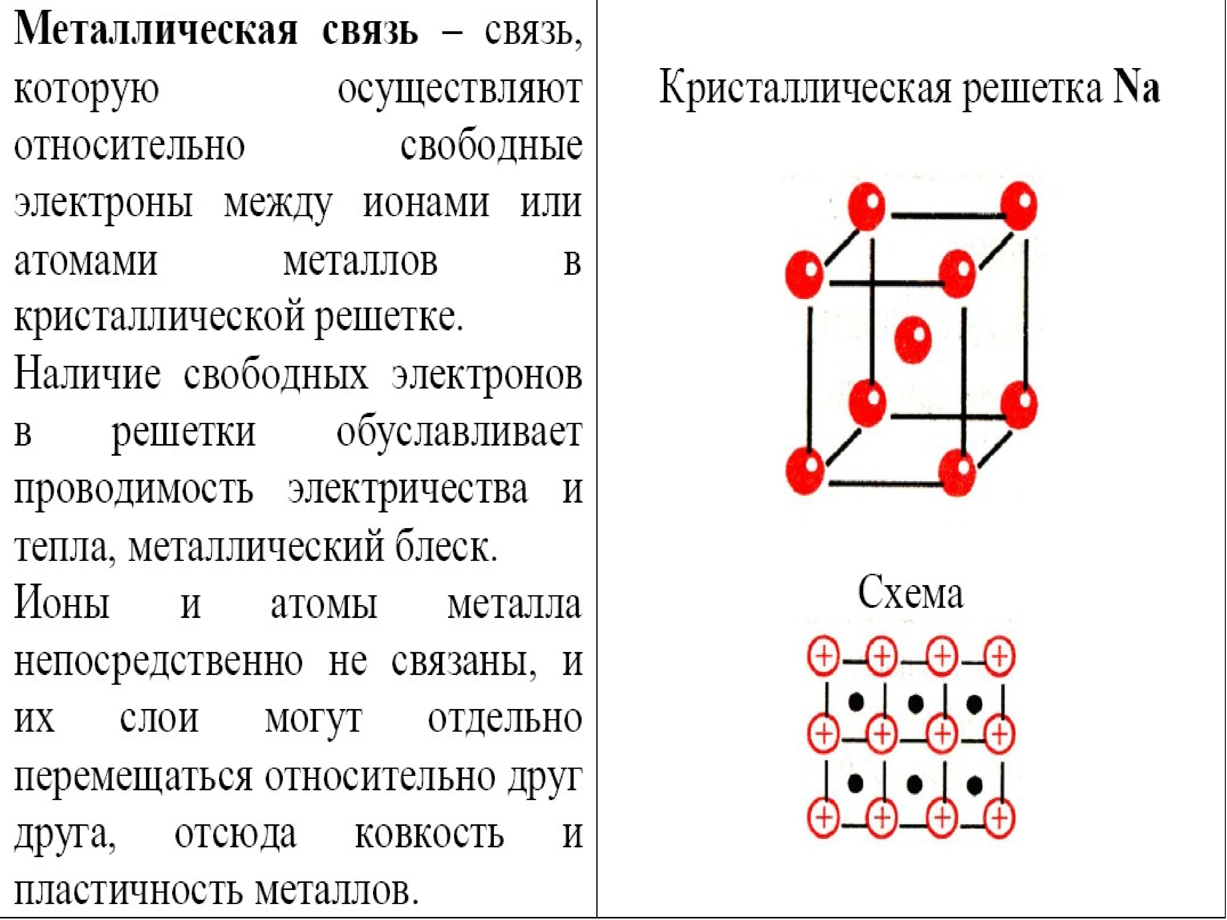 В кристаллах металлов связь