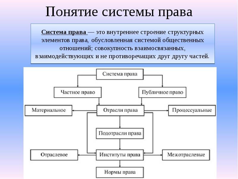 Понятие системы презентация