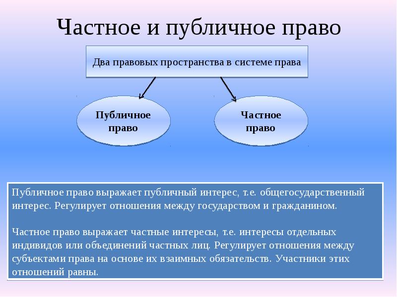 Система права презентация 11 класс