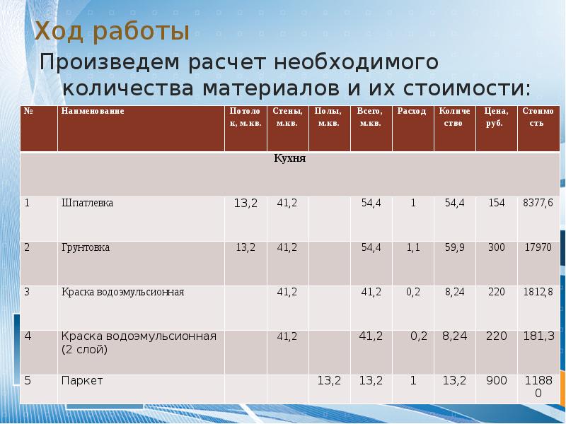 Расчет стоимости дизайн проекта