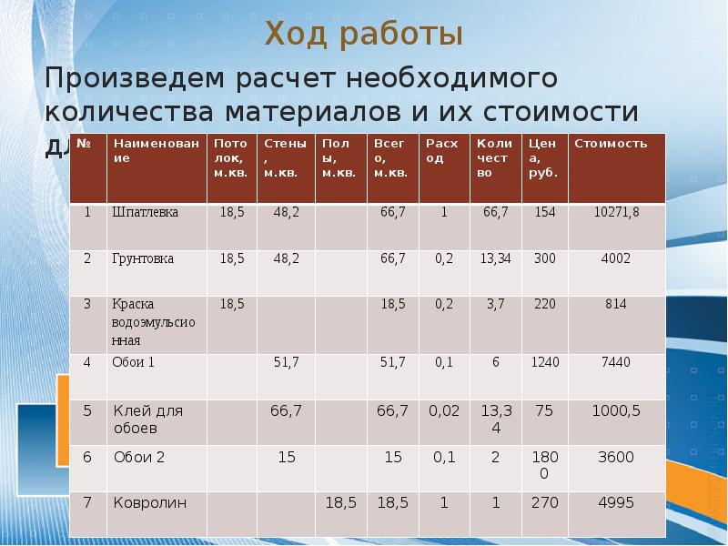 Экономический расчет проекта вышивки