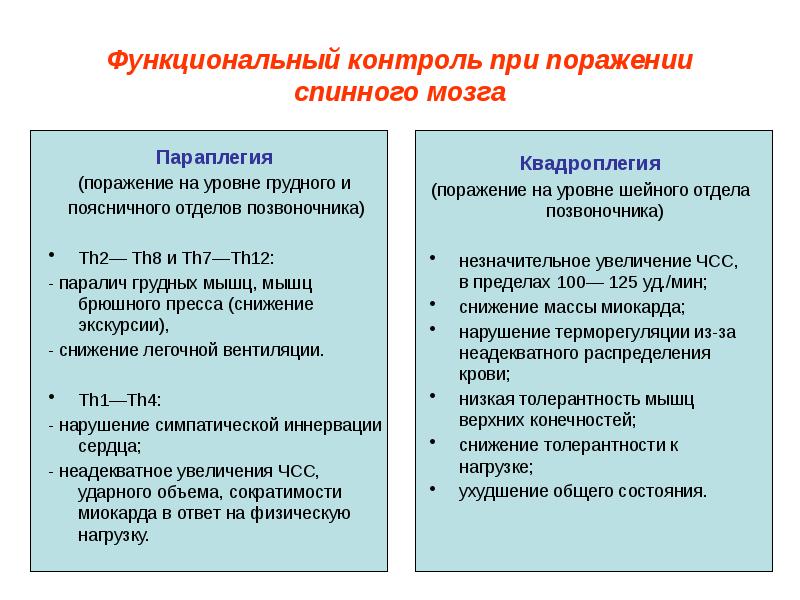 Контролирует функционирующие органы. Функциональный контроль лиц с поражением спинного мозга. Колясочная эргометрия.