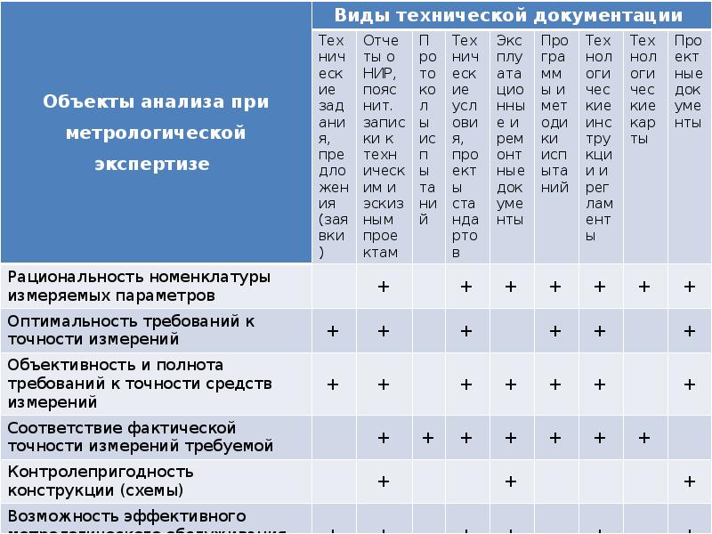 Метрологическая экспертиза презентация